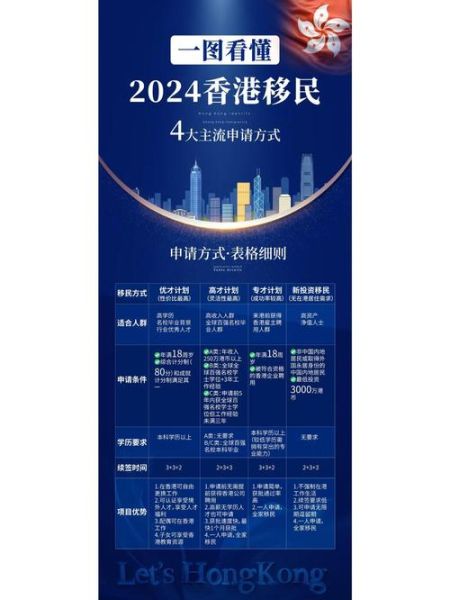 如何投资移民香港_需要什么条件