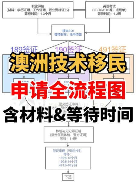 怎么移民澳洲_澳洲移民条件有哪些
