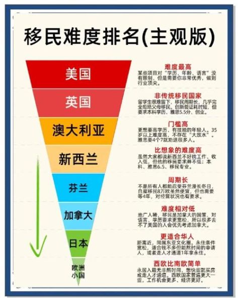 移民哪个国家容易_移民数据2024最新分析