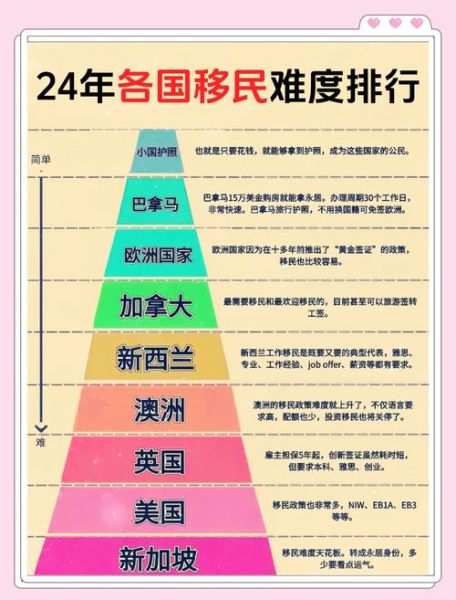 移民哪个国家容易_移民数据2024最新分析