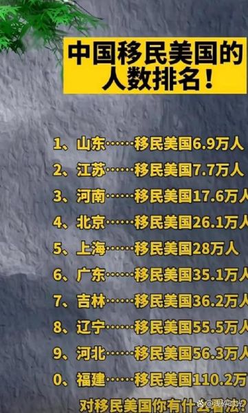 中国移民人数统计_移民目的地国家排名