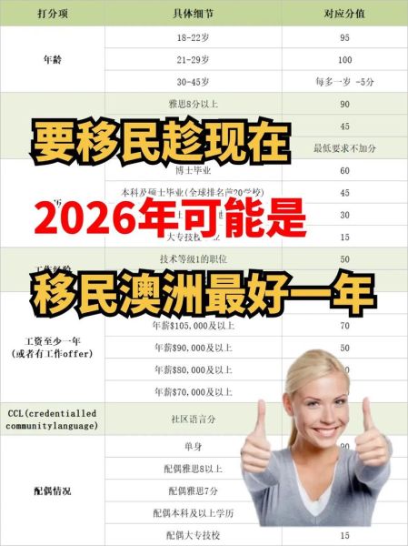 澳大利亚移民条件2024_如何申请技术移民
