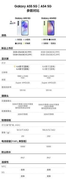 三星手机型号怎么区分_三星手机型号命名规则