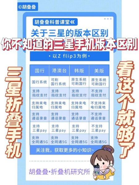 三星手机型号怎么区分_三星手机型号命名规则