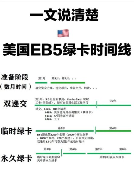移民美国需要多少钱_如何申请美国绿卡