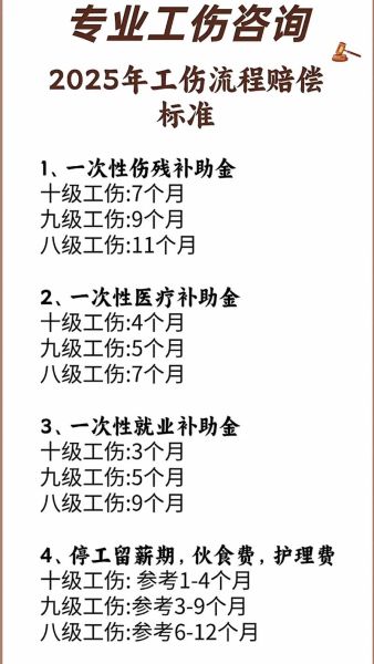 警察负伤后如何申请工伤认定_警察负伤赔偿标准是多少