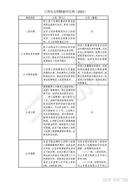 警察负伤后如何申请工伤认定_警察负伤赔偿标准是多少