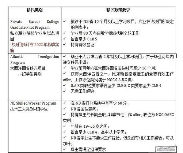 NB省技术移民条件_如何申请NB省提名