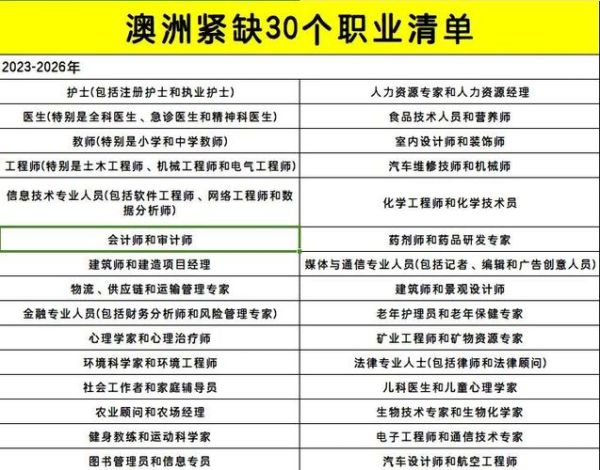 2024澳洲移民新政策有哪些变化_如何快速满足打分要求