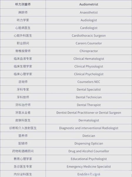 新西兰技术移民清单_紧缺职业有哪些