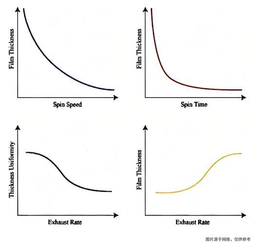 什么变化大_哪些因素导致变化大