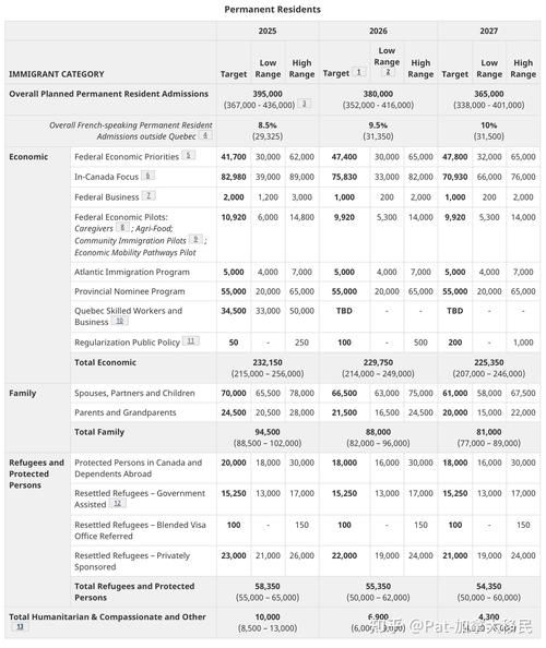 加拿大四省移民费用_2024最新花费清单