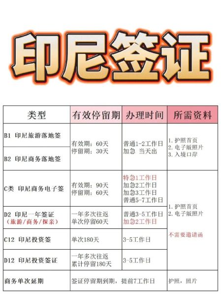 印尼签证延期流程_印尼工作签续签多久