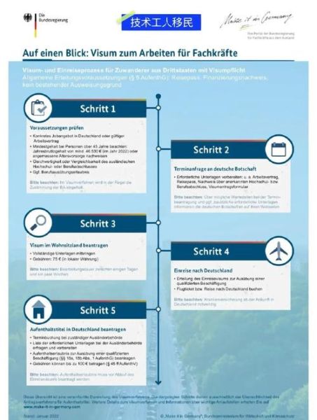 移民德国需要哪些条件_德国移民政策最新要求