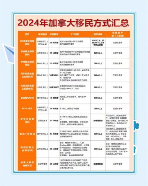 加拿大移民需要哪些条件_2024最新政策解析