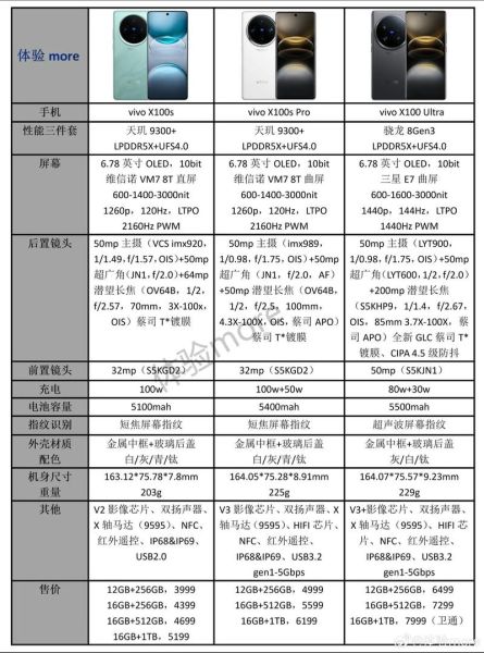 vivo手机哪个系列拍照最好_vivo X系列和S系列区别