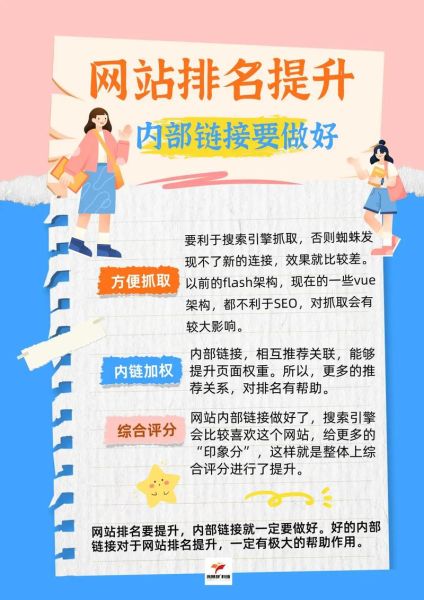 什么是网站SEO_如何快速提升网站排名