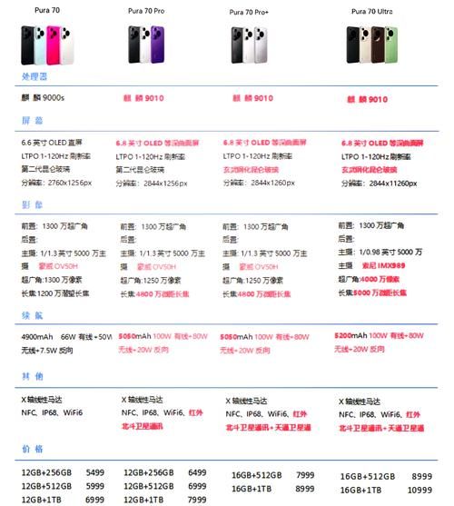 华为手机尺寸对比_哪款更适合单手操作