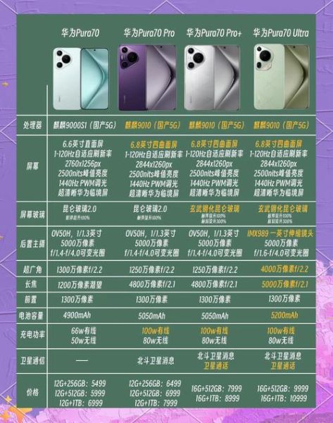 华为手机尺寸对比_哪款更适合单手操作