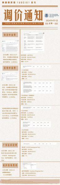 美国移民费用多少钱_美国移民需要哪些费用