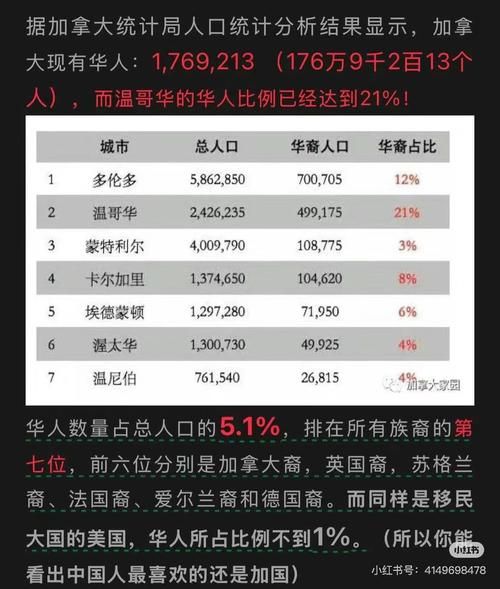 加拿大移民费用是多少_2024最新花费明细