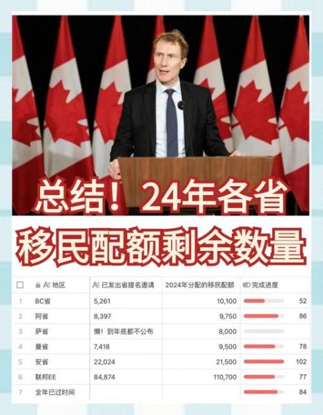 加拿大移民费用是多少_2024最新花费明细