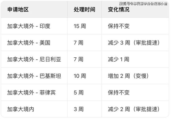 加拿大子女团聚移民条件_申请流程多久