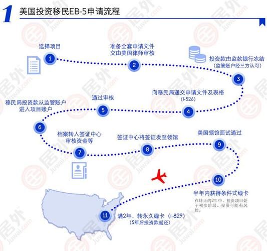 2015英国投资移民条件_申请流程