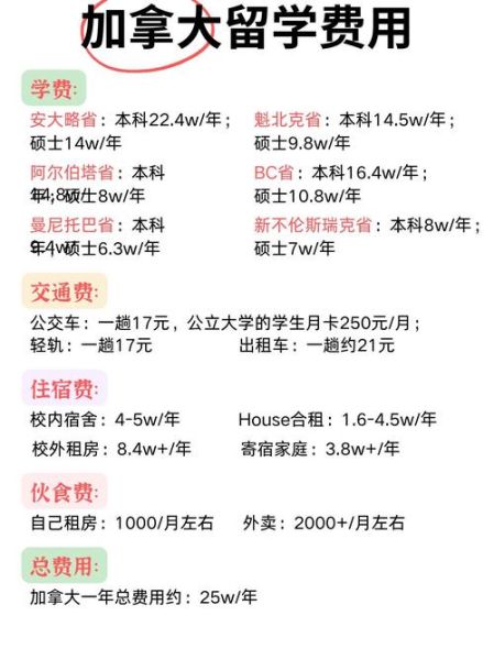 加拿大温哥华移民条件_移民温哥华费用