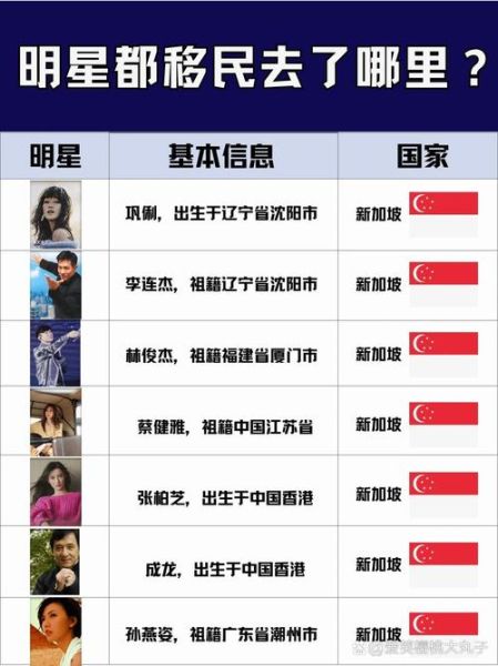 为什么明星都移民_明星移民原因有哪些