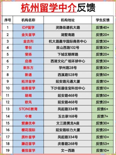 杭州移民中介哪家好_杭州移民中介费用大概多少