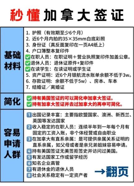 如何申请加拿大移民_加拿大移民流程详解