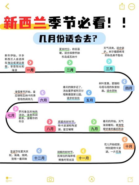 移民新西兰需要多久_新西兰移民周期多久