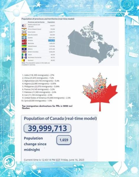 加拿大移民最新数据_2024年加拿大移民配额是多少