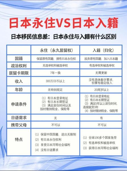 日本移民条件_日本移民需要多少钱