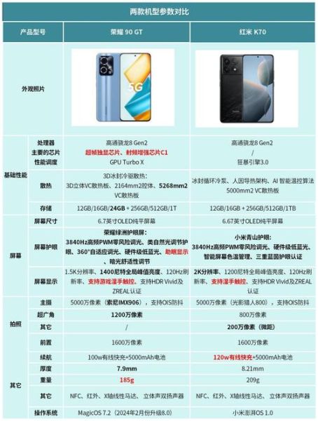 荣耀90GT值得买吗_荣耀90GT参数配置详情