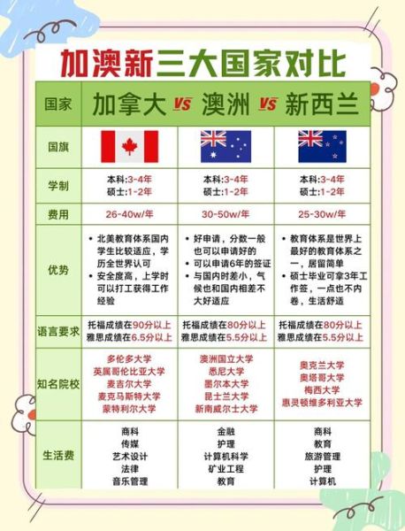 移民加拿大需要哪些条件_移民澳大利亚需要哪些条件