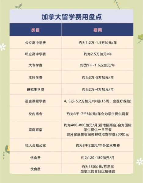 加拿大留学移民条件_加拿大留学移民费用