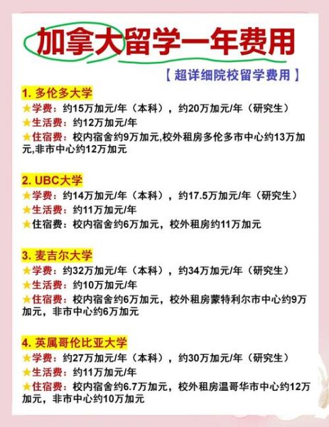 移民加拿大需要多少钱_加拿大投资移民费用详解