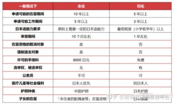 如何移民日本_移民日本需要什么条件