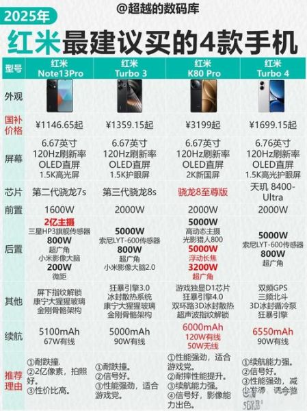 红米手机官网正品在哪买_红米手机官网价格是多少