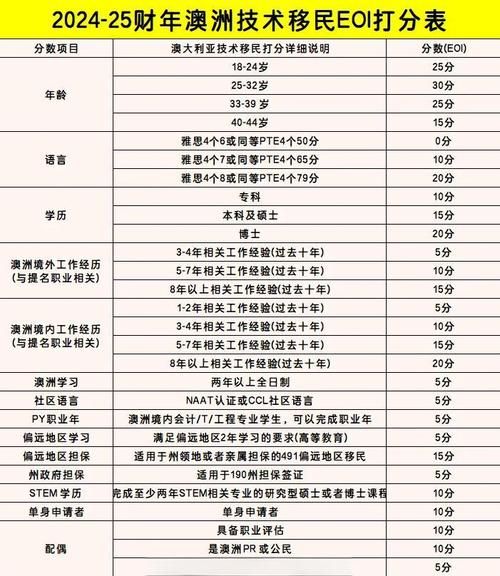 会计澳洲移民条件_澳洲会计移民打分标准