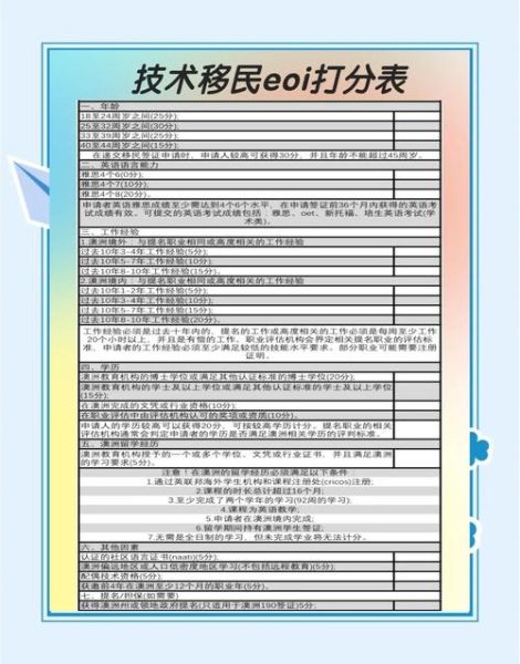 会计澳洲移民条件_澳洲会计移民打分标准