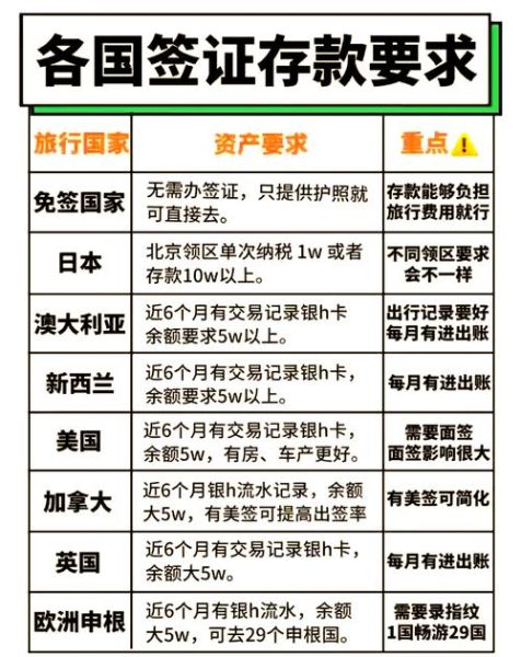 商业移民澳大利亚条件_需要多少钱