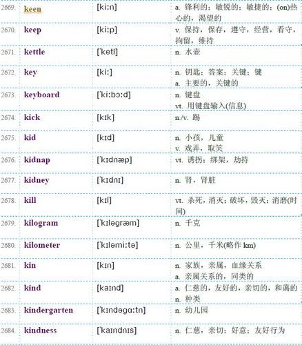 k开头的形容词有哪些_形容k的词语大全