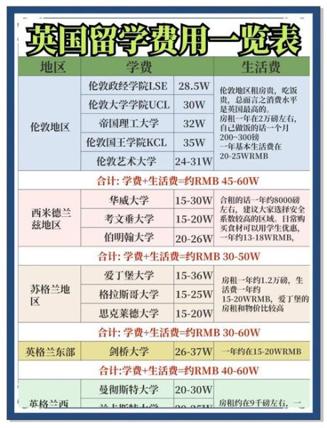 英国全家移民条件_英国移民费用多少