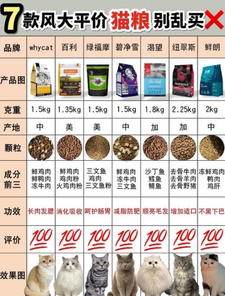 如何挑选优质猫粮_猫咪软便吃什么猫粮好