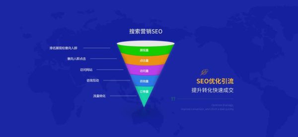 手机游戏公司如何推广_手游公司怎么做SEO