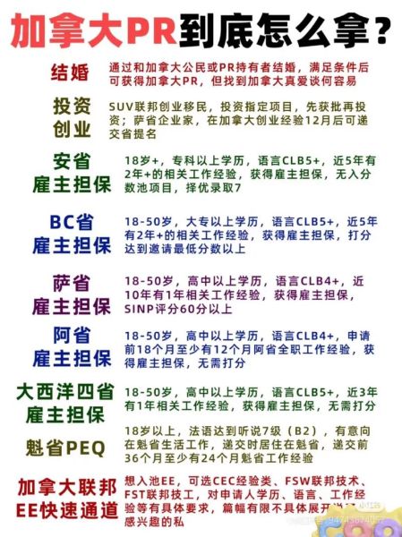 移民加拿大有什么好处_加拿大移民政策有哪些