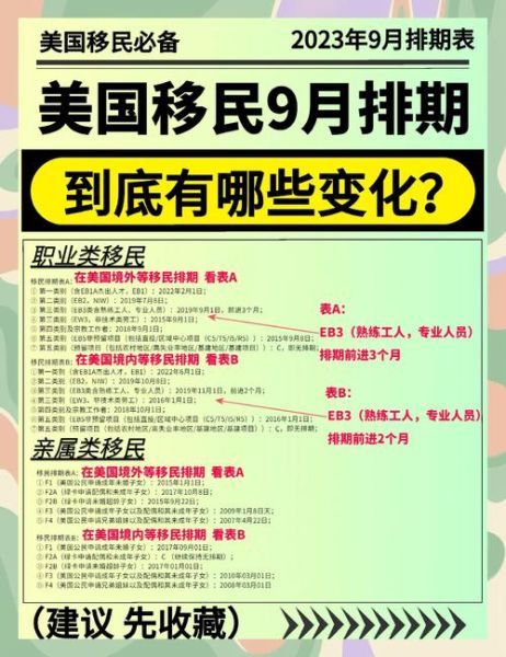 移民美国后如何适应生活_美国移民生活成本